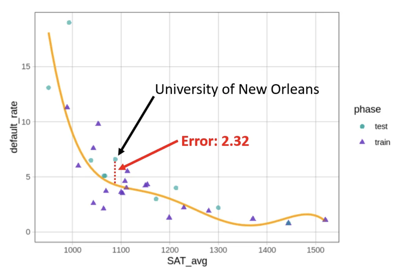 After the AP Graph